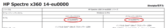 HP Spectre x360 14-eu 詳細スペック表 - 製品番号