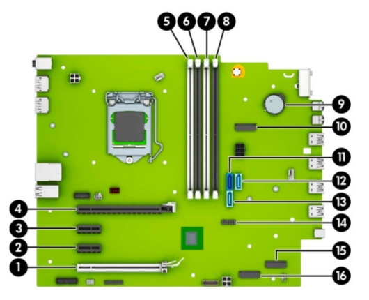 HP EliteDesk 800G5 SFF システムボード図 (Maintenance and Service Guide から)