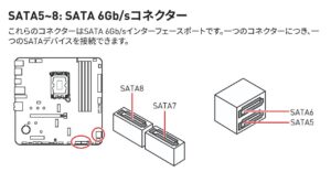 マザーボードのマニュアルから SATAコネクタを確認